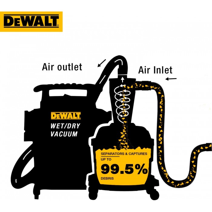 Фильтр-циклон DeWALT DXVCS002 (DXVCS002)