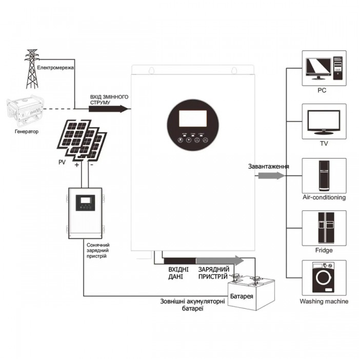 Інвертор Forte FPI-2024 2000 ВТ