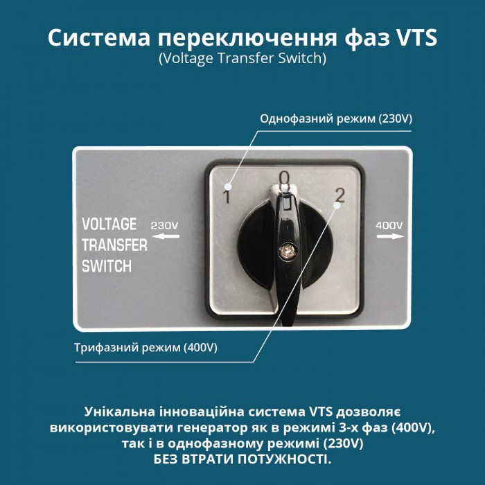 Бензиновый генератор Könner & Söhnen KS 7000E 1/3 (KS 7000E-1/3)