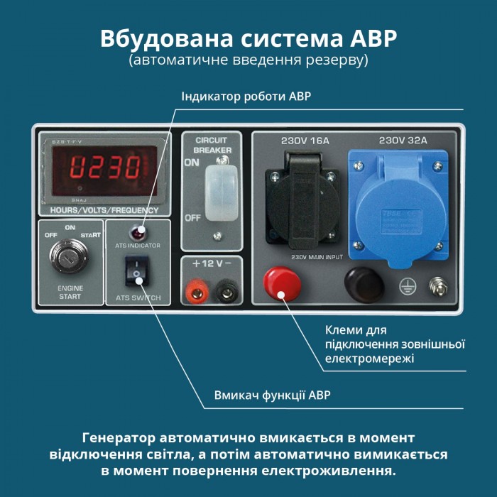 Бензиновый генератор Könner & Söhnen KS 7000E ATS (KS 7000E ATS)