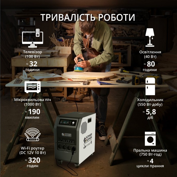 Портативна електростанція KS 3000PS (KS 3000PS)