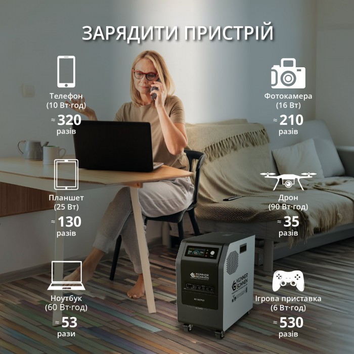 Портативна електростанція KS 3000PS (KS 3000PS)