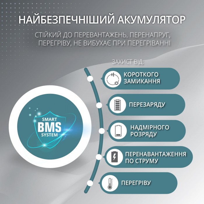 Портативна електростанція KS 3000PS (KS 3000PS)