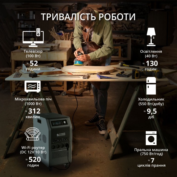 Портативная электростанция KS 5200PS (KS 5200PS)