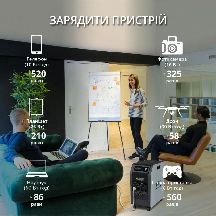 Портативная электростанция KS 5200PS (KS 5200PS)