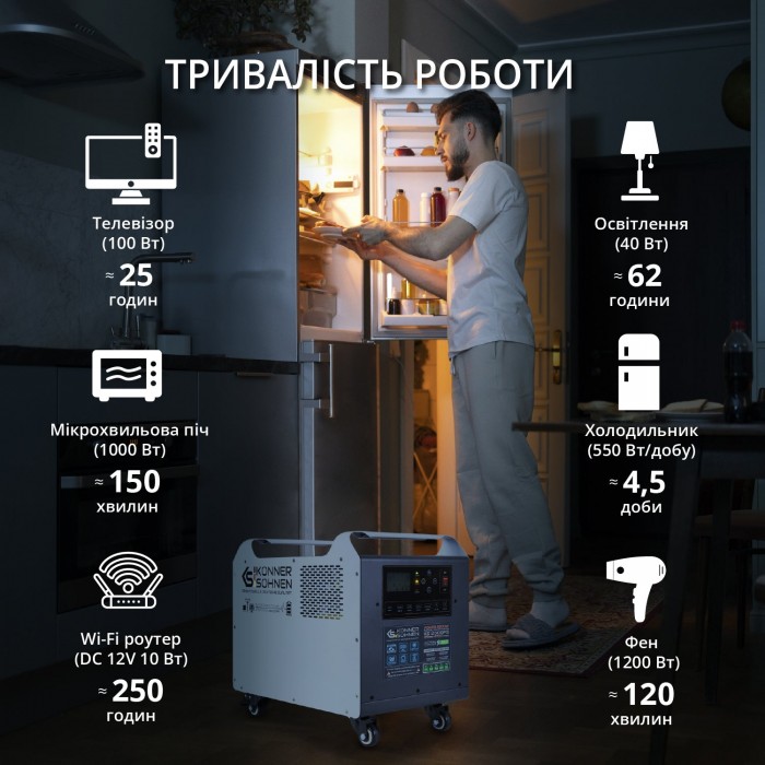 Мощная электростанция KS 2500PS (KS 2500PS)