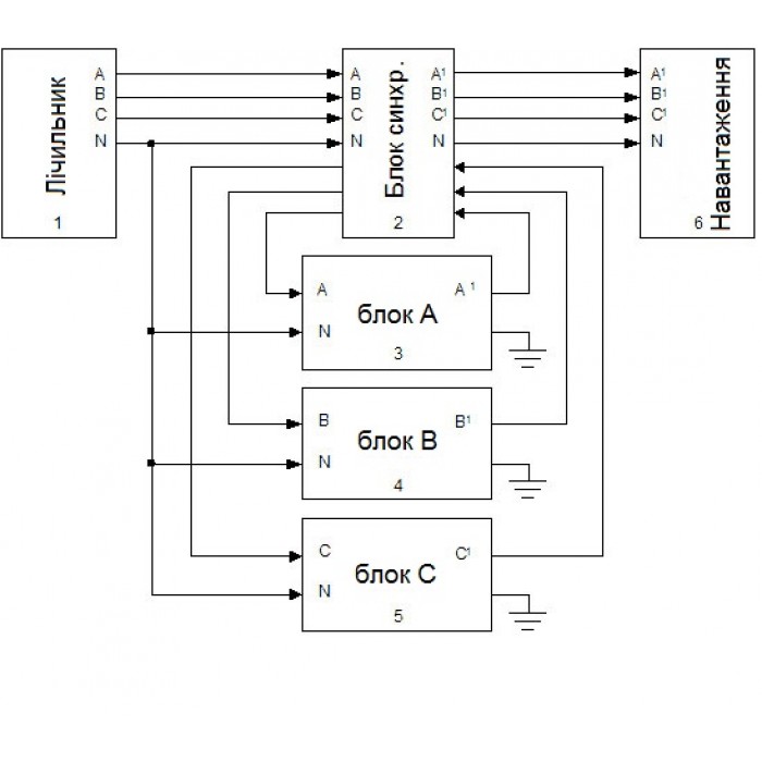 Стабілізатор напруги Укртехнологія OPTIMUM+ 5000(HV)х3 (OPTIMUM+ 5000(HV)х3)