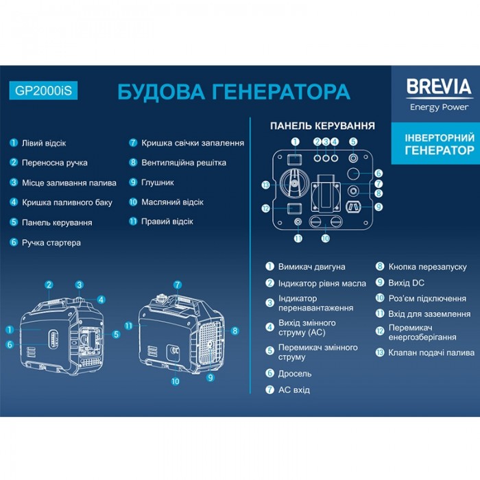Інверторний генератор BREVIA GP2000iS Інверторний генератор BREVIA GP2000iS