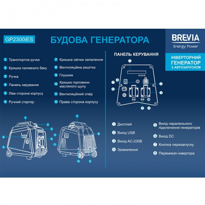 Інверторний генератор BREVIA GP2300iES
