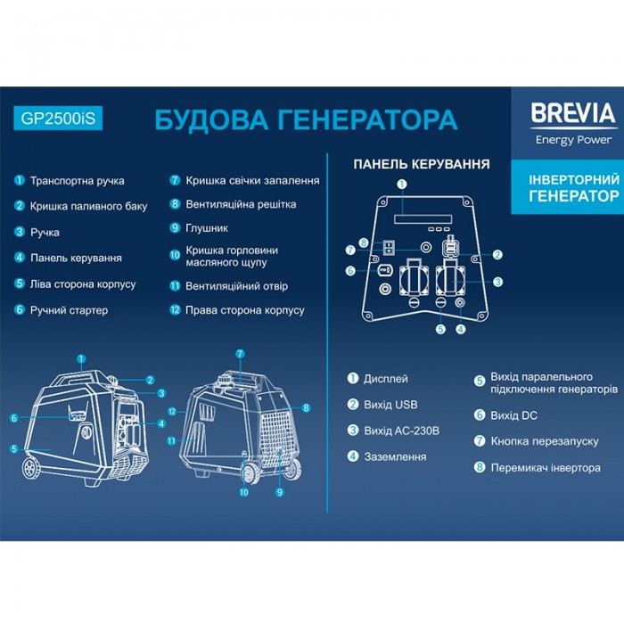 Інверторний генератор BREVIA GP2500iS Інверторний генератор BREVIA GP2500iS