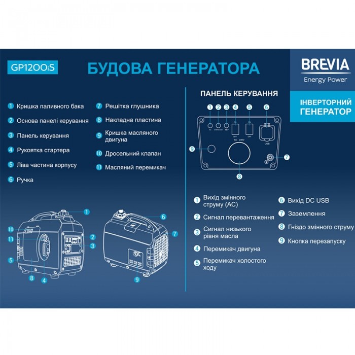 Инверторный генератор BREVIA GP1200iS Инверторный генератор BREVIA GP1200iS