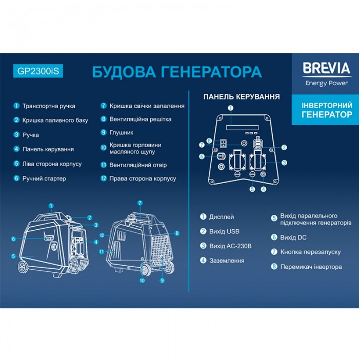 Інверторний генератор BREVIA GP2300iS