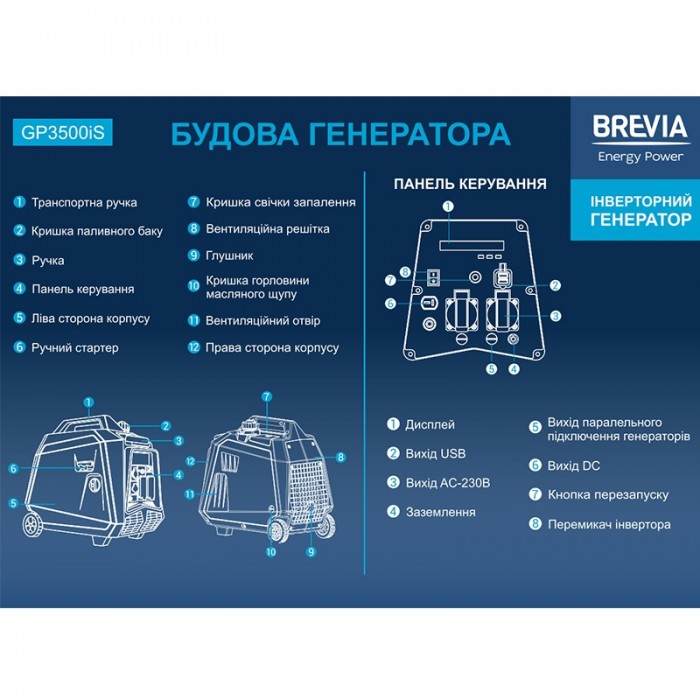 Інверторний генератор BREVIA GP2500iES Інверторний генератор BREVIA GP2500iES